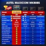 ⁦Autel Sulfar Scanner Maxicom Mk808, 2021 Newest Obd2 Car Diagnostic Scanner, Equipped With 25+ Maintenance Functions, All System Diagnosis, Immo/Epb/Bms/Sas/Tpms/Autovin/Abs Bleeding (Original) Buy Online at Best Price in UAE - Amazon.ae⁩ - الصورة ⁦6⁩